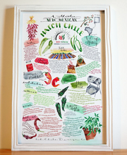 Hatch Chile Poster 11x17"