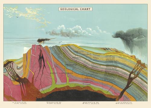 Geological Chart Poster/Wrap